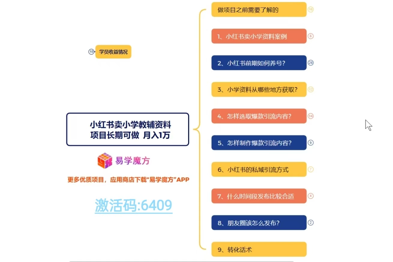爆款作品制作教程