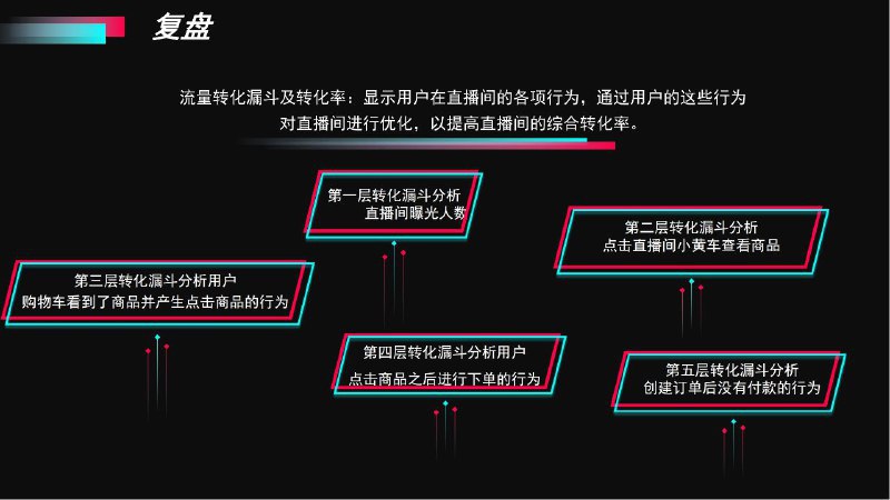 抖音大V破而后立辉总短视频运营秘籍课程合集资源 抖音大V破而后立辉总短视频运营秘籍课程合集资源