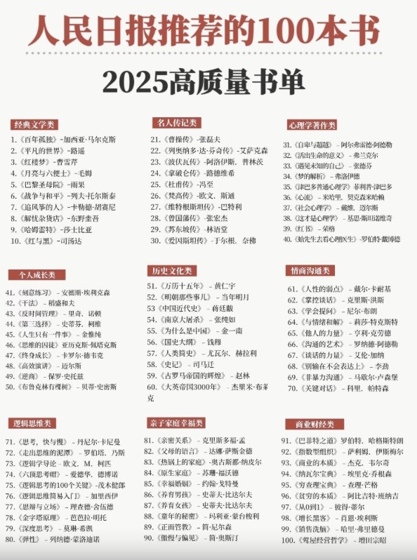 人民日报高质量书单合集资源 人民日报高质量书单合集资源