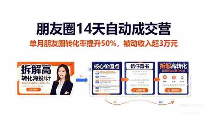 朋友圈自动成交营教程