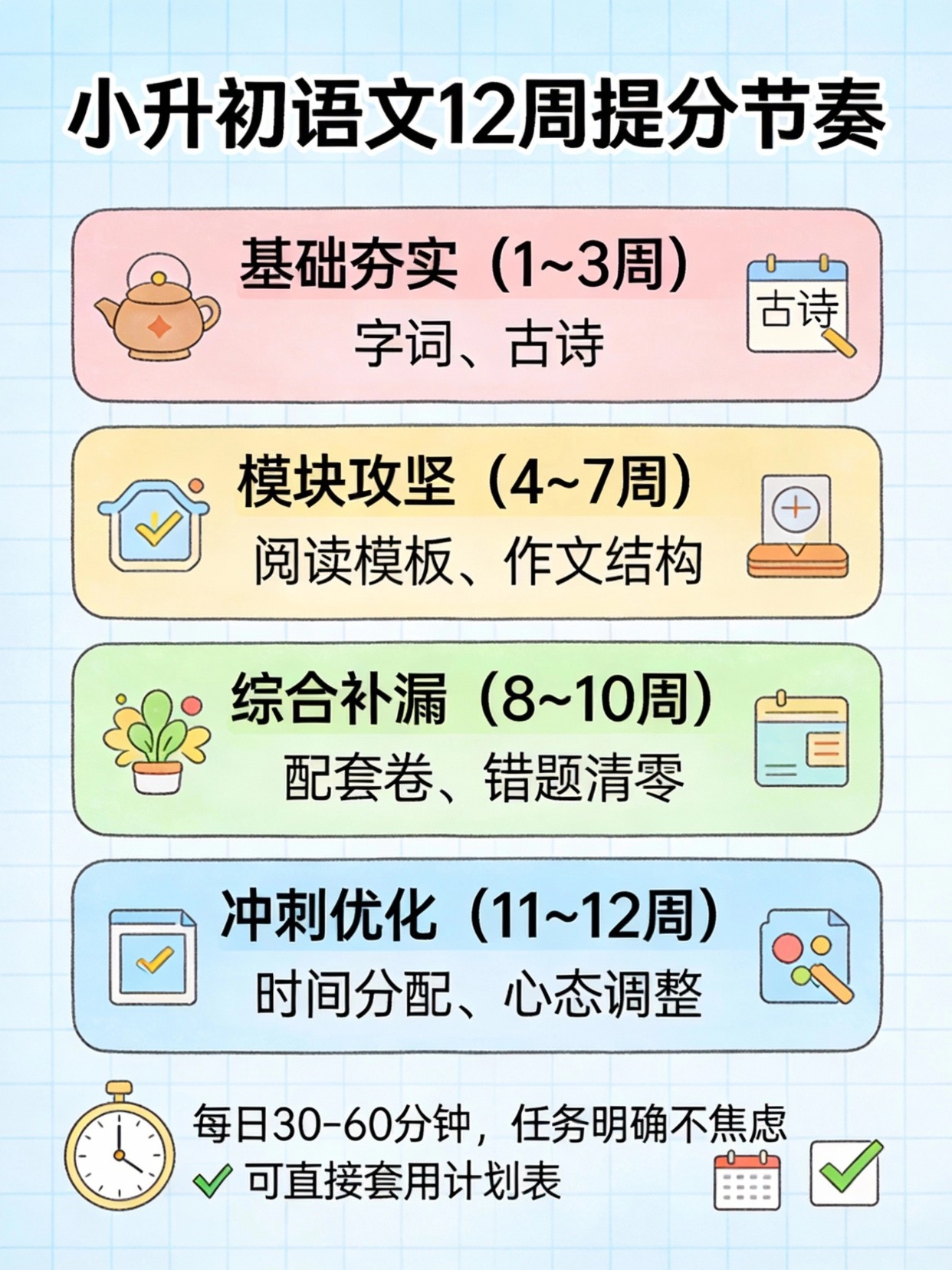小升初语文提分方案图 小升初语文提分方案图