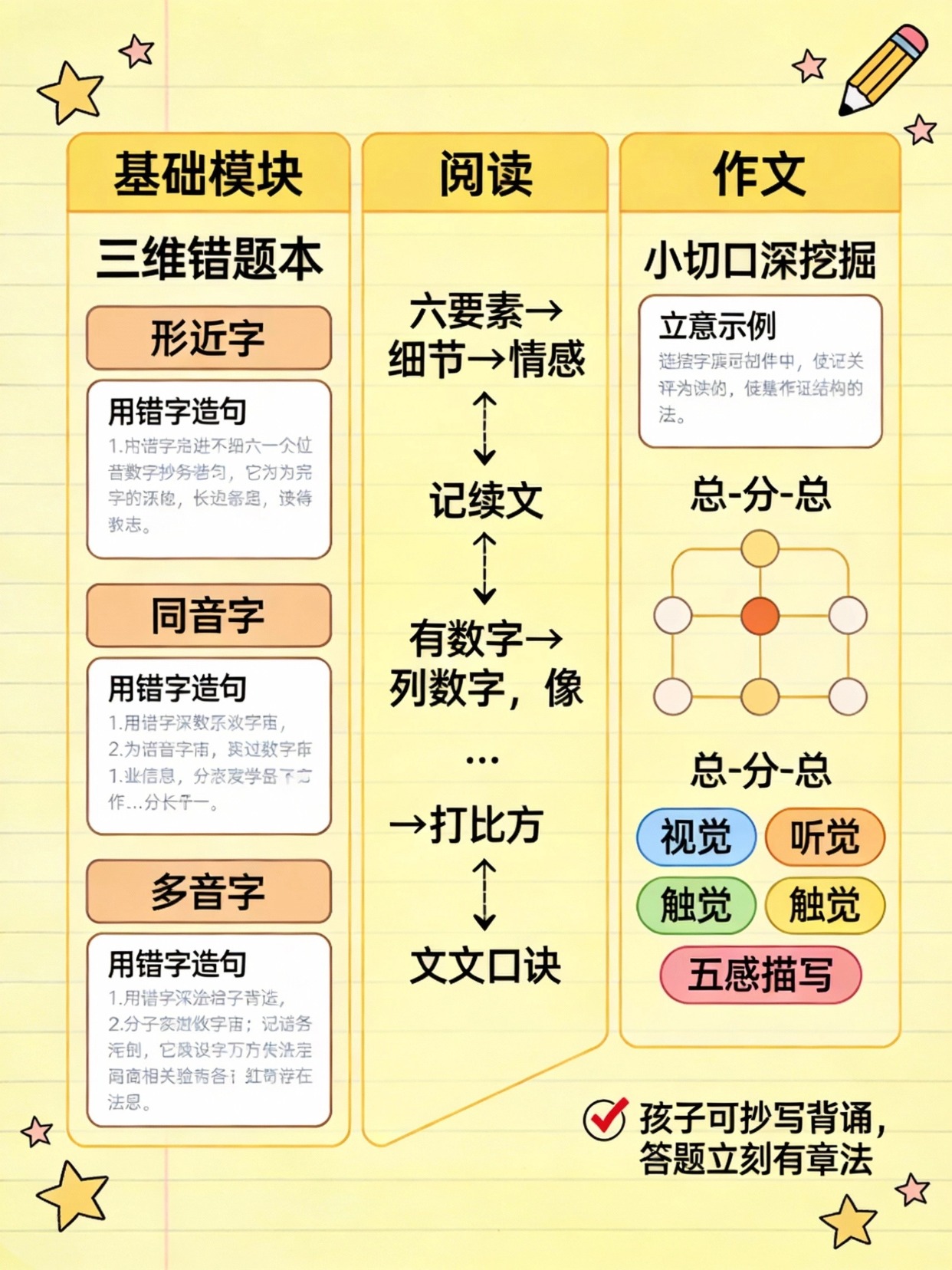 小升初语文提分方案图 小升初语文提分方案图