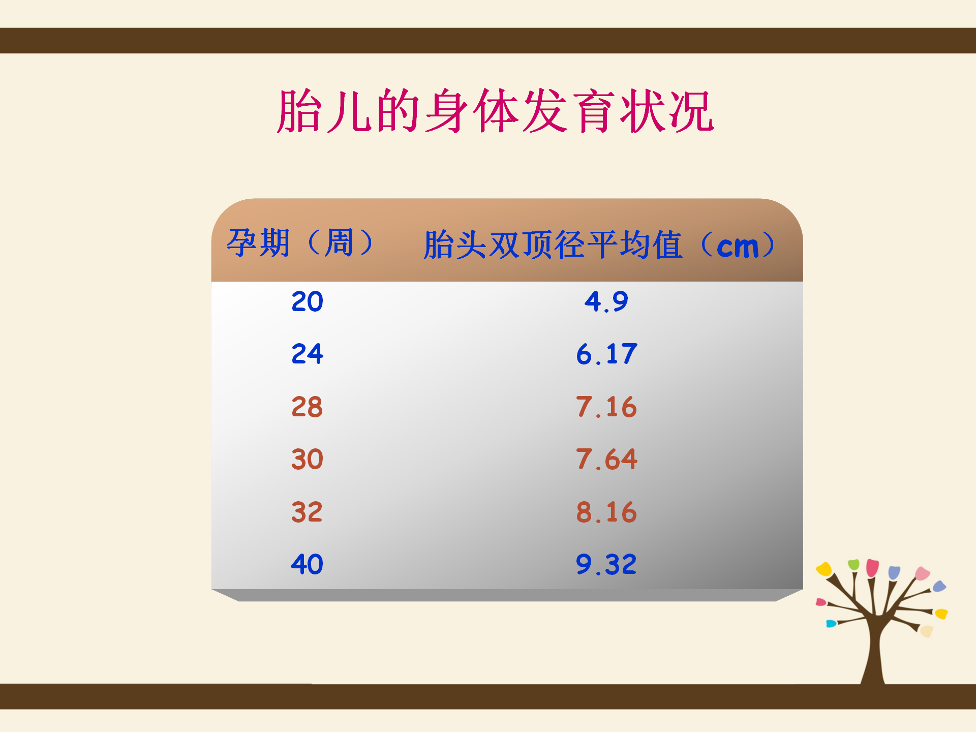 2026年五四孕期规划